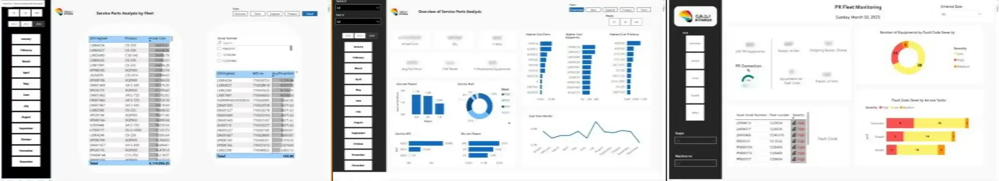 Dashboards